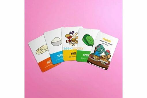 Healthy Eating Habits Flashcards